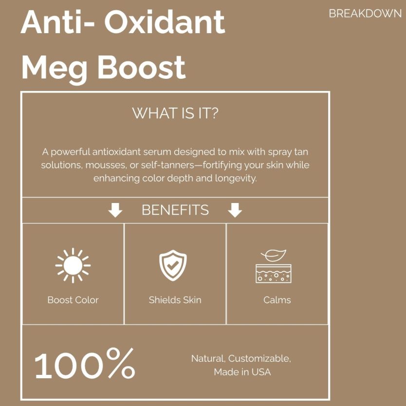 Key benefits of anti oxidant mega boost