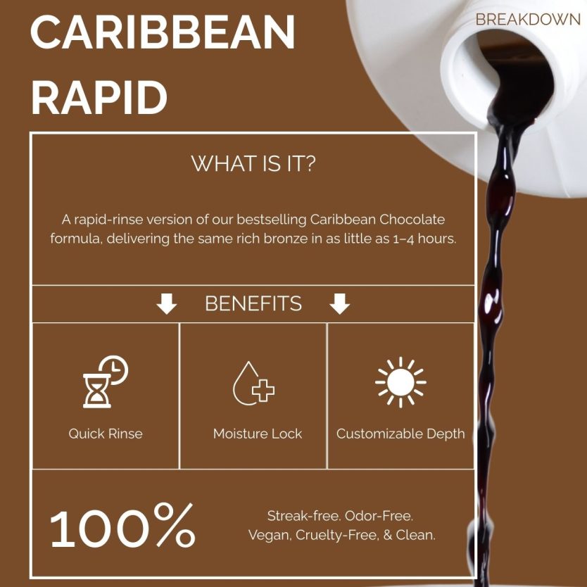 why choose sunfx caribbean rapid