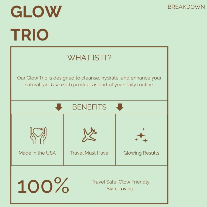Travel pack self care body products for traveling and a cute gift