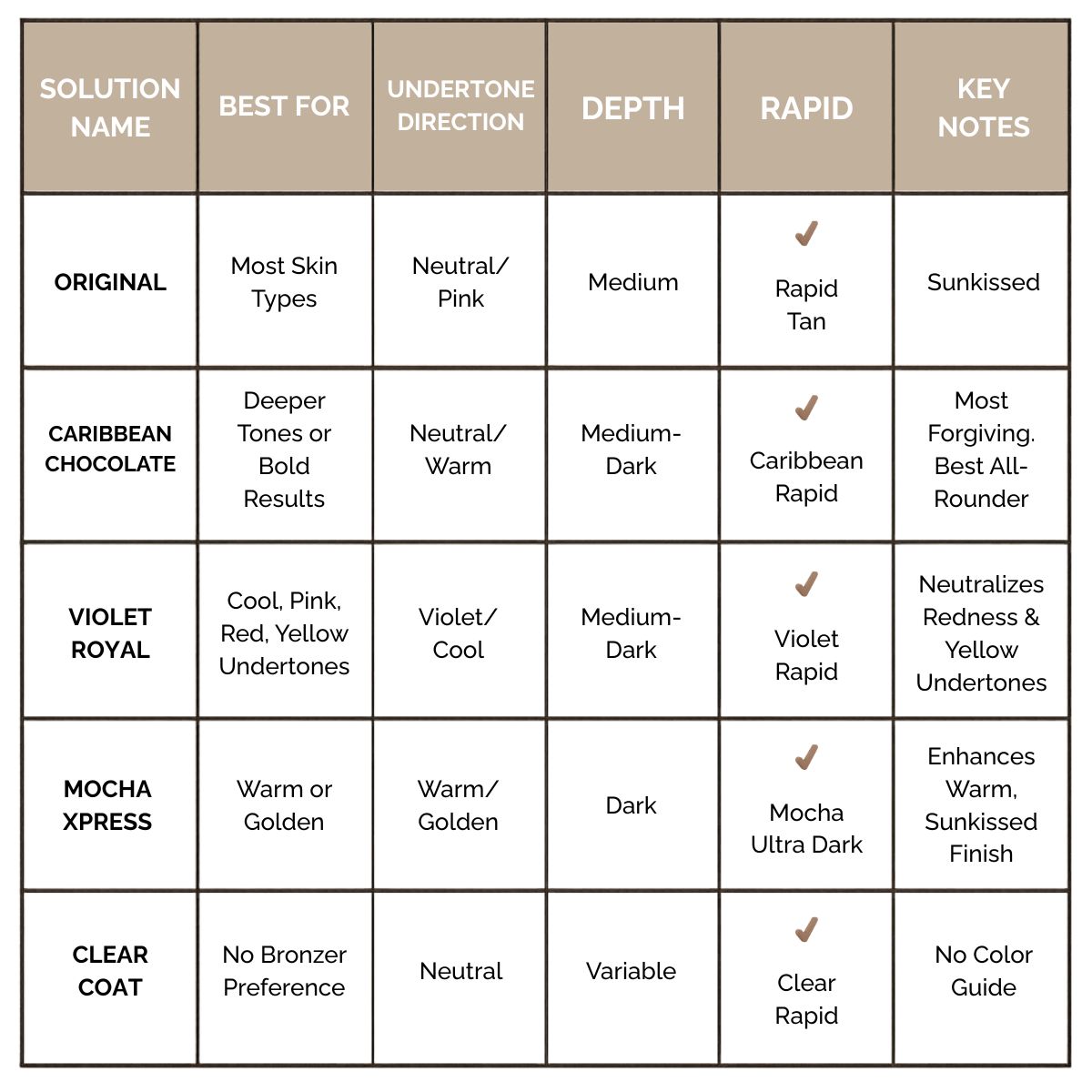 Sunfx spray tan solution guide for professionals and retail tanning