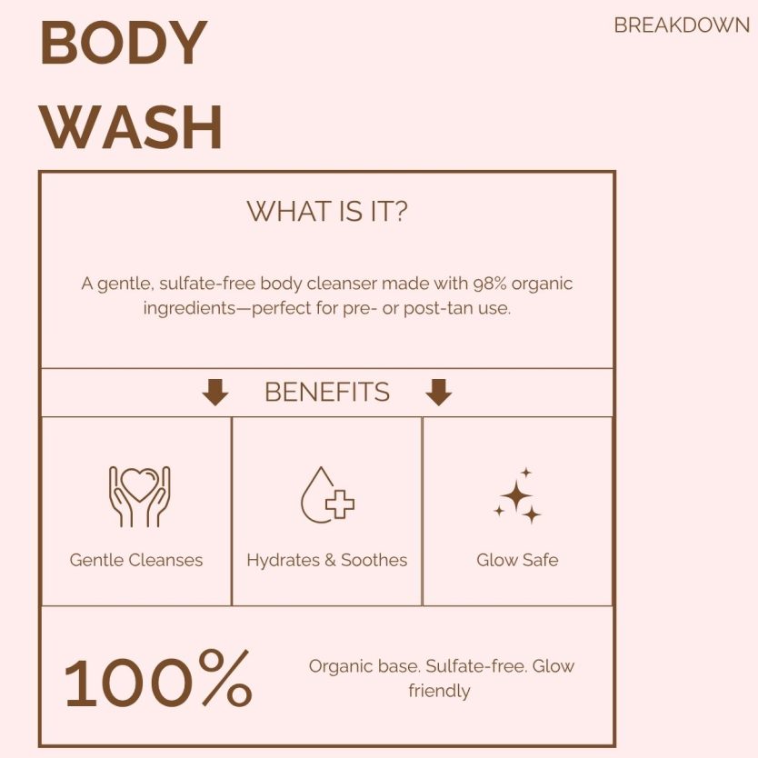 Pre-tan body wash, pH balanced body wash