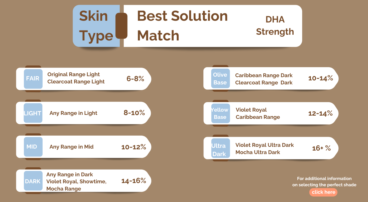 what strength spray tan solution to use