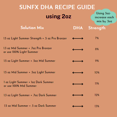 How To Mix Tanning Solutions & Additives