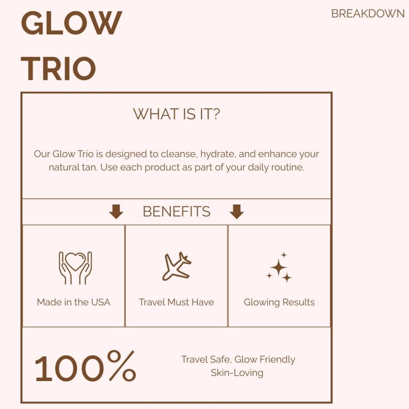 Travel pack self care body products for traveling and a cute gift
