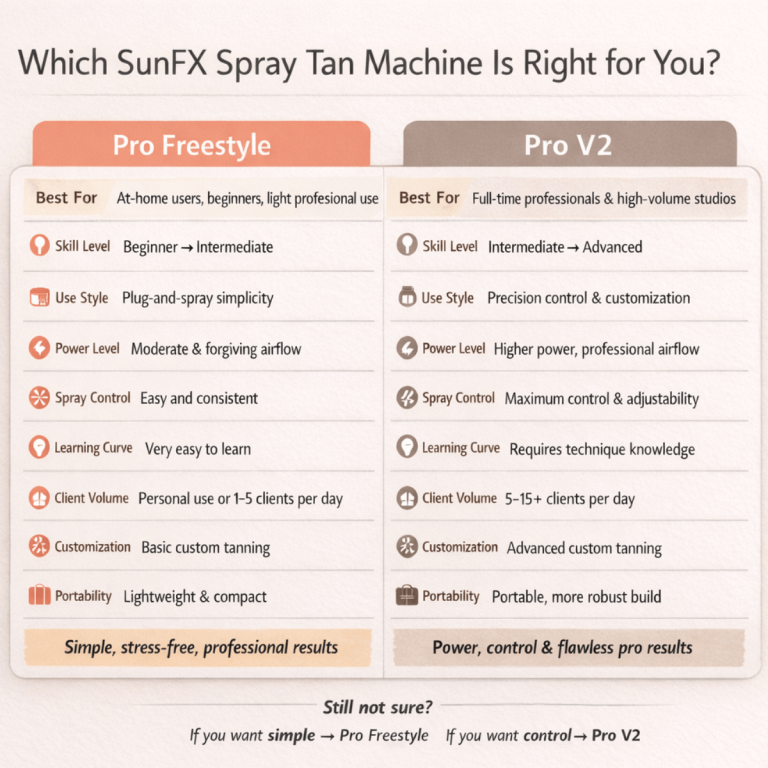 which spray tan machine for you