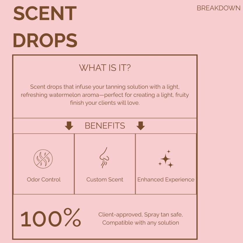 Scent Drops - Watermelon - Image 3