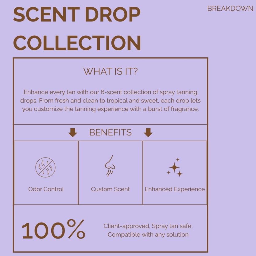 Scent Collection - Image 3